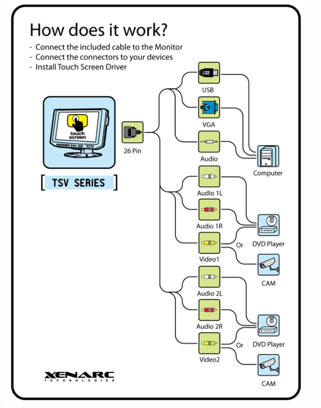 Infographic - Xenarc 705 Series 7